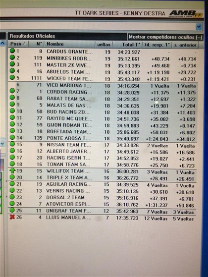 clasificación primera manga