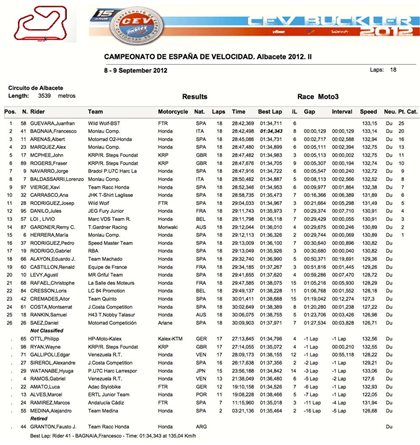 clasificacion RACE