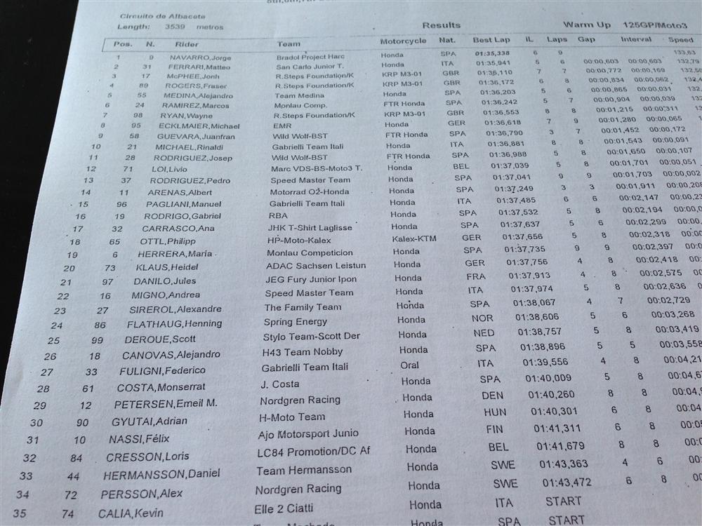 WARM-UP UEM ALBACETE