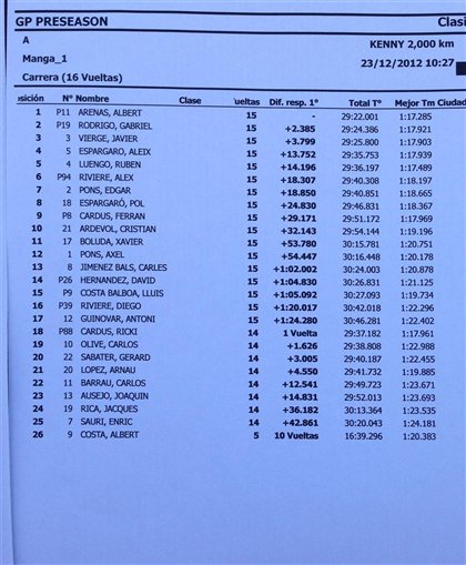 Clasificación final 1ª Manga TT-Series