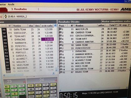 clasificacion dark'13