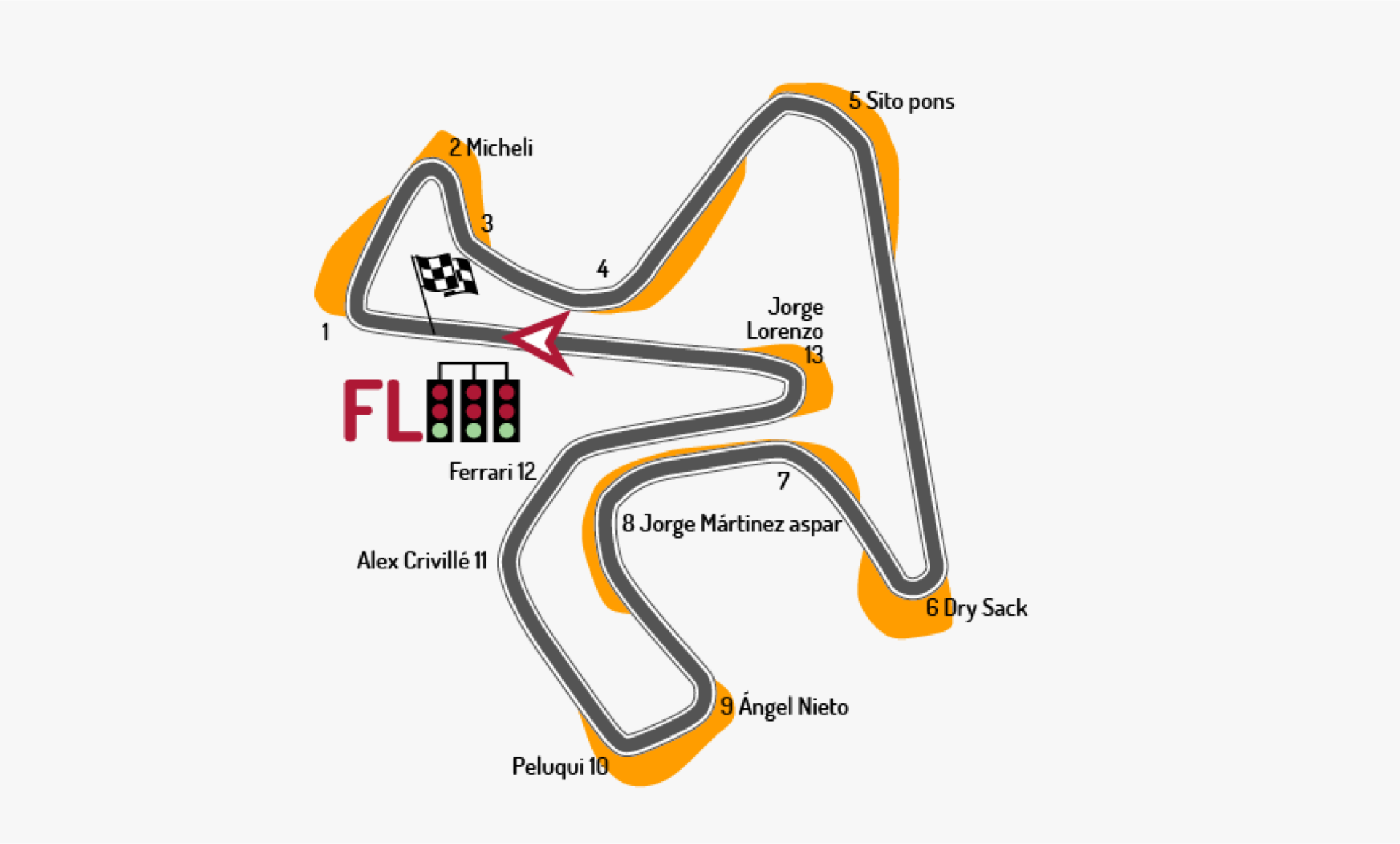 Jerez - Angel Nieto