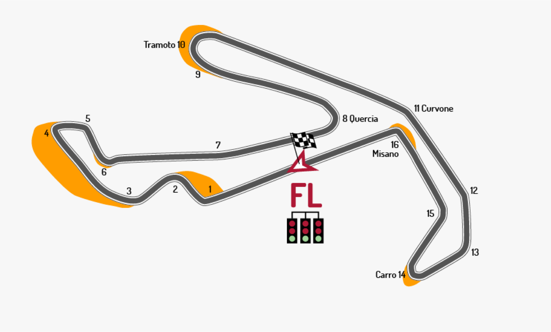Misano
