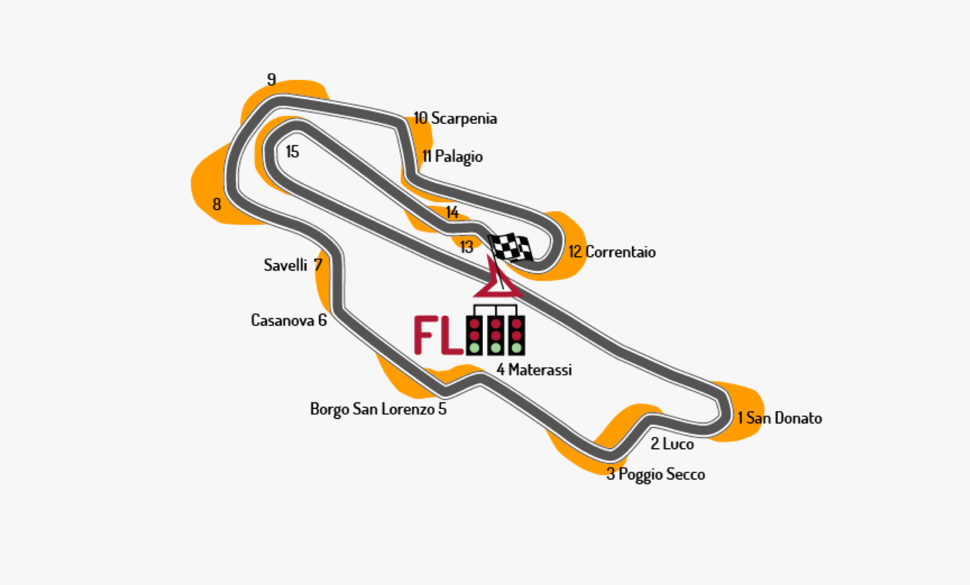 Mugello