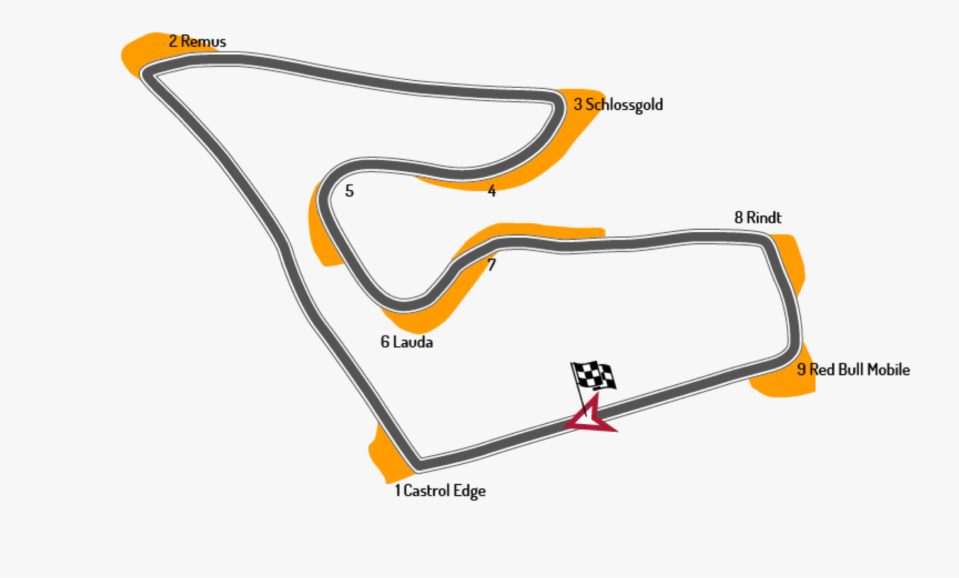 Red Bull Ring - Spielberg